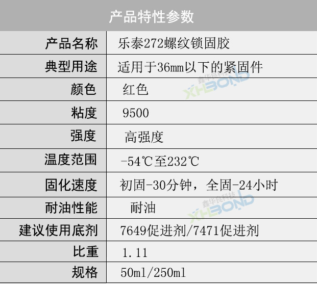 樂泰272螺紋鎖固膠技術參數
